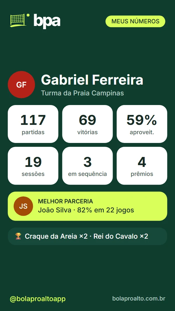 Card com as estatísticas de um jogador