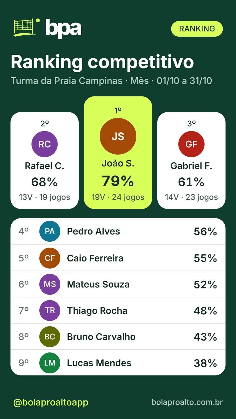 Card do ranking do mês para Stories