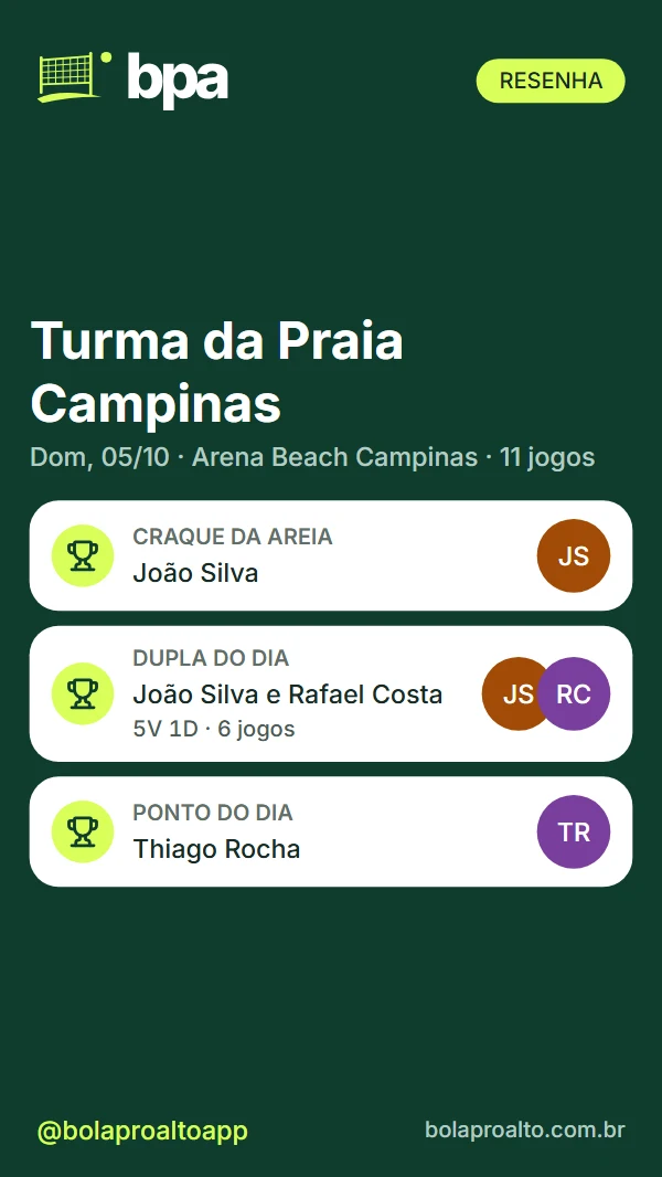 Card da resenha com os premiados do dia
